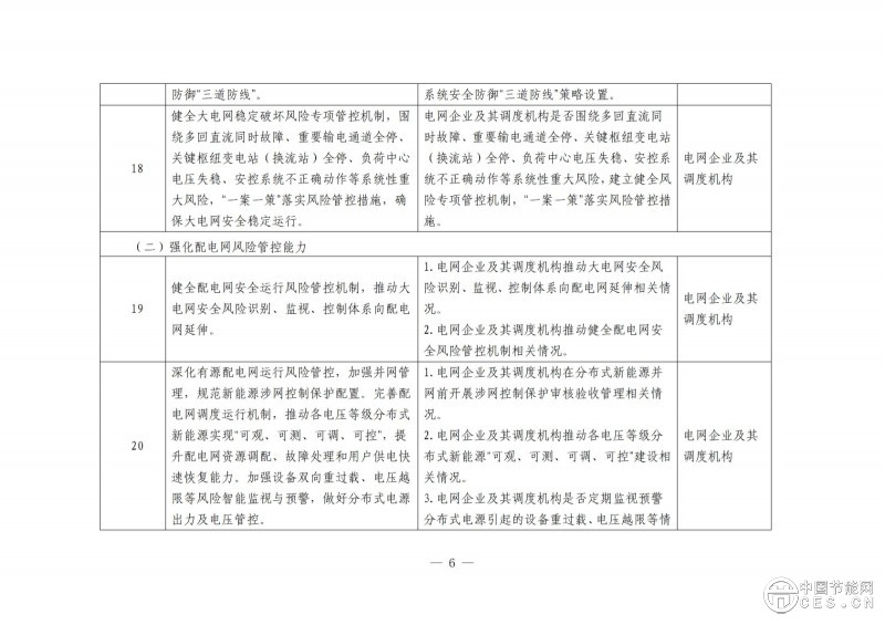 国家能源局综合司关于开展电力安全治理体系建设专项行动的通知
