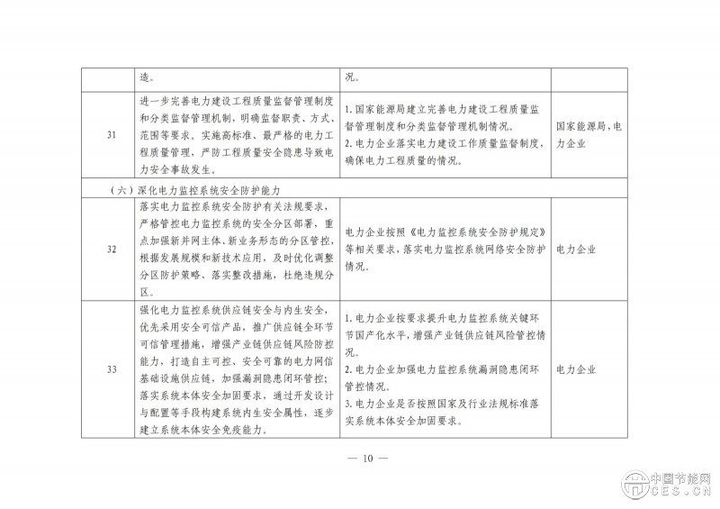 国家能源局综合司关于开展电力安全治理体系建设专项行动的通知