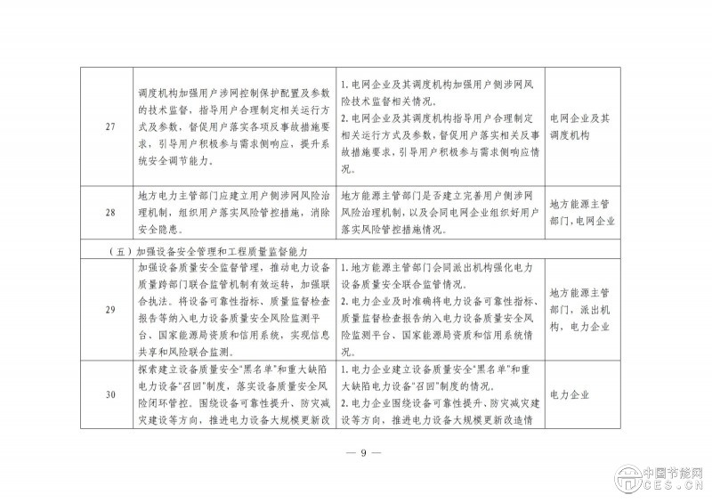 国家能源局综合司关于开展电力安全治理体系建设专项行动的通知