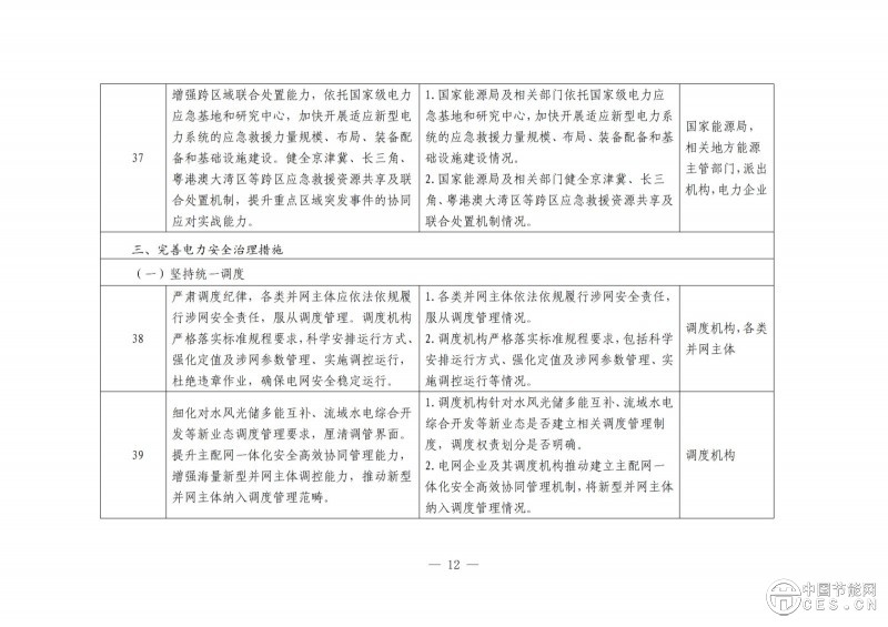 国家能源局综合司关于开展电力安全治理体系建设专项行动的通知