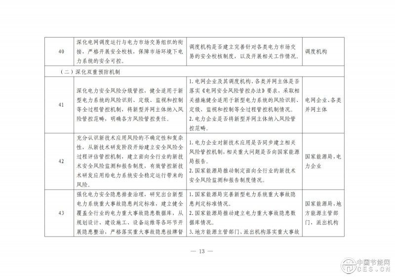 国家能源局综合司关于开展电力安全治理体系建设专项行动的通知