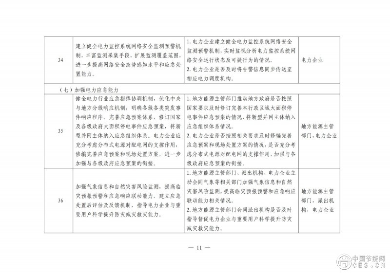 国家能源局综合司关于开展电力安全治理体系建设专项行动的通知