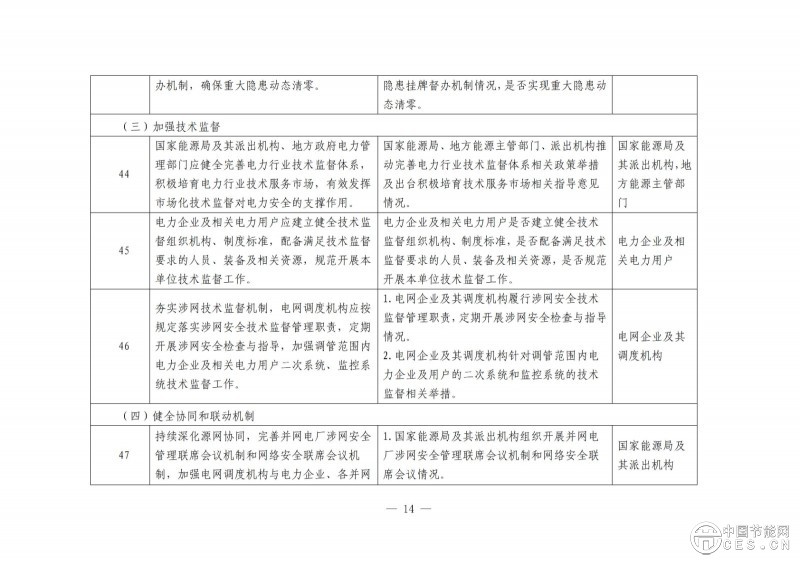 国家能源局综合司关于开展电力安全治理体系建设专项行动的通知