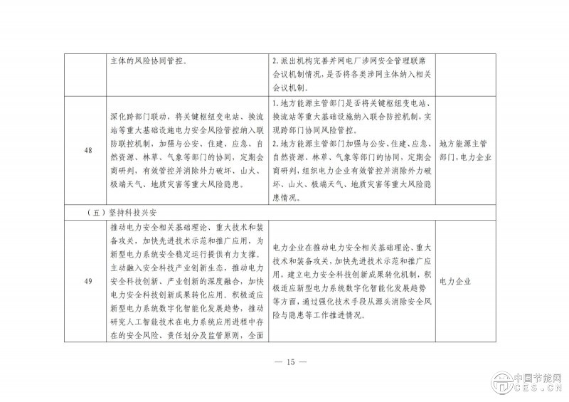 国家能源局综合司关于开展电力安全治理体系建设专项行动的通知