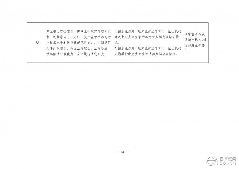 国家能源局综合司关于开展电力安全治理体系建设专项行动的通知