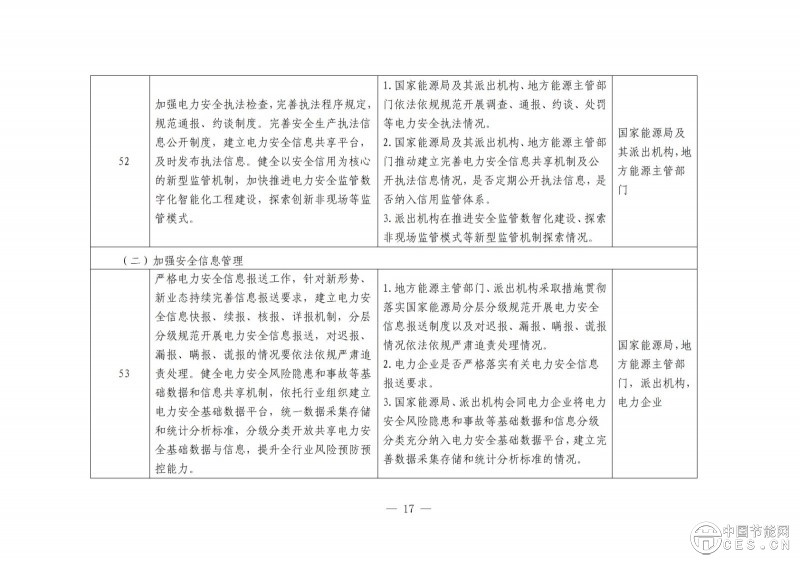 国家能源局综合司关于开展电力安全治理体系建设专项行动的通知