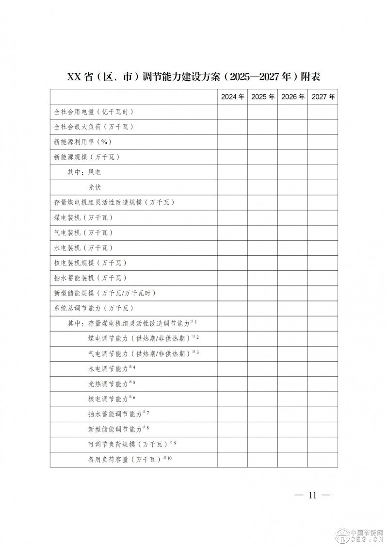 国家发展改革委 国家能源局关于印发《电力系统调节能力优化专项行动实施方案 （2025—2027年）》的通知