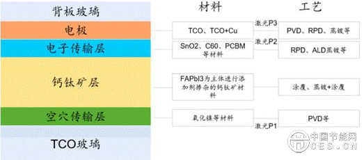 光伏新变局：钙钛矿何时能取代晶硅