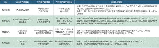 光伏新变局：钙钛矿何时能取代晶硅