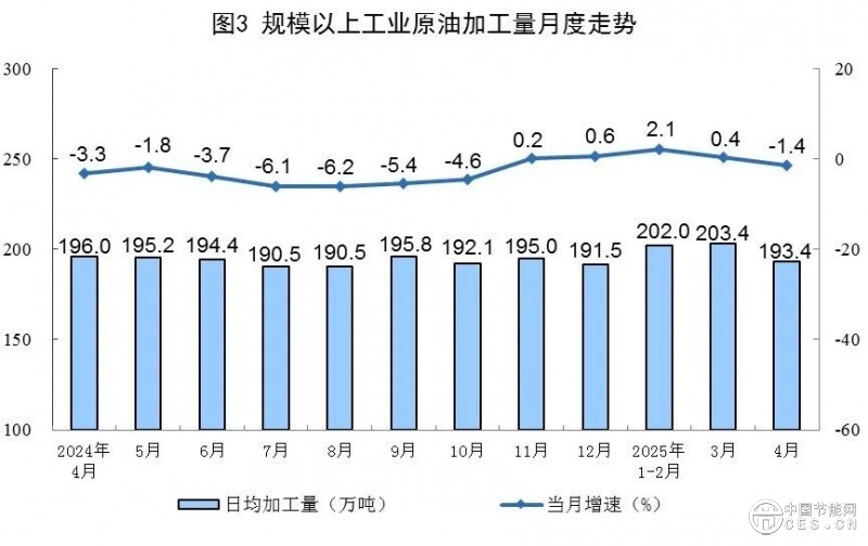 4月份能源生产情况，国家统计局发布！