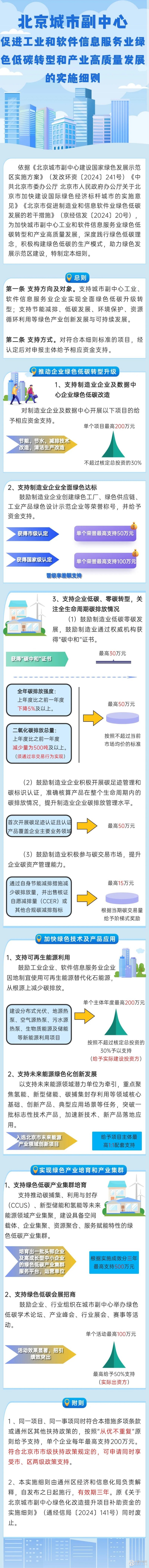 最高补贴500万元！北京通州区绿色低碳转型实施细则发布