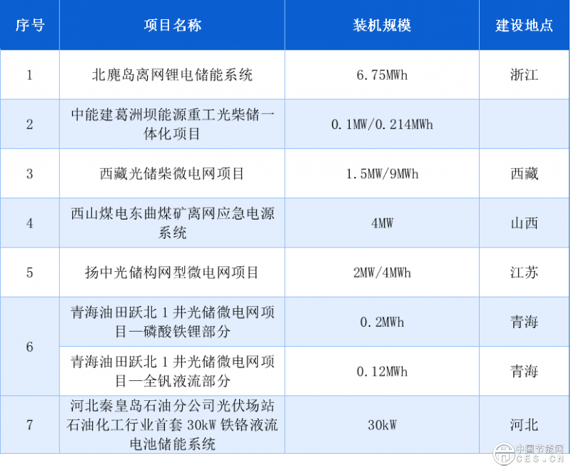 智能微电网迎来黄金十年！