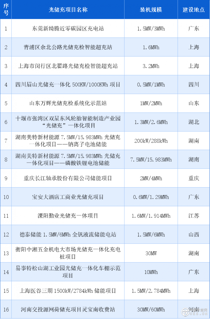 智能微电网迎来黄金十年！