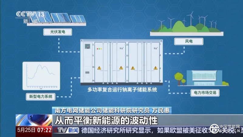 绿电占比高达98% 我国首个大型锂钠混合储能站投产