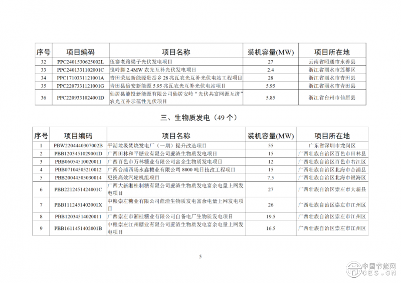 关于2025年4月全国新增建档立卡新能源发电（不含户用光伏）项目情况的公告