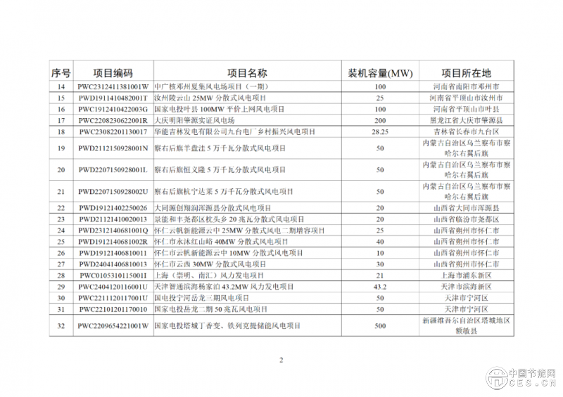 关于2025年4月全国新增建档立卡新能源发电（不含户用光伏）项目情况的公告