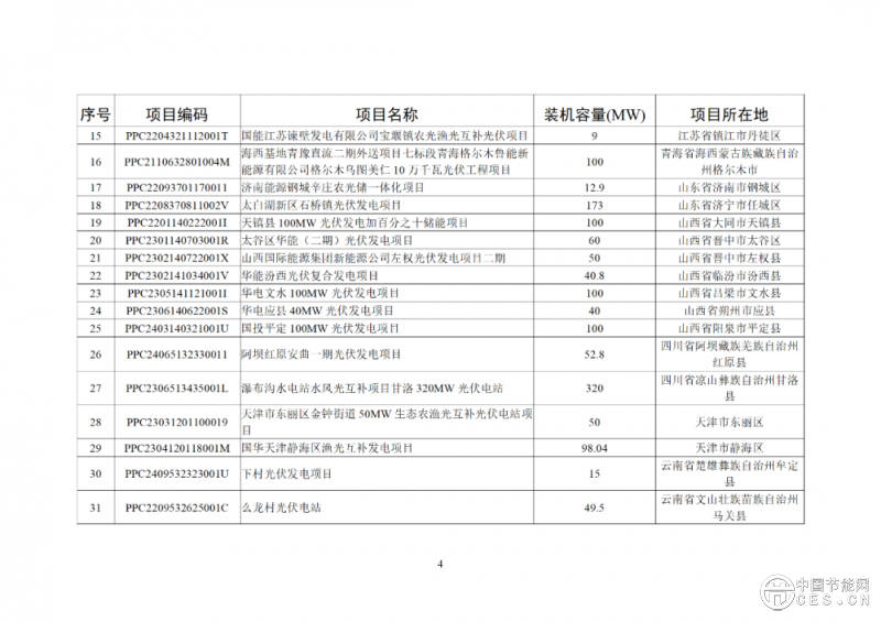 关于2025年4月全国新增建档立卡新能源发电（不含户用光伏）项目情况的公告