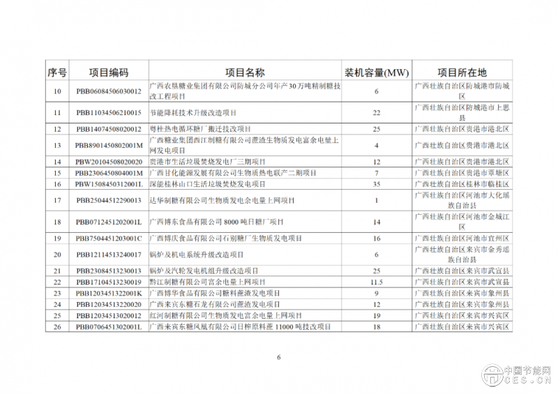 关于2025年4月全国新增建档立卡新能源发电（不含户用光伏）项目情况的公告