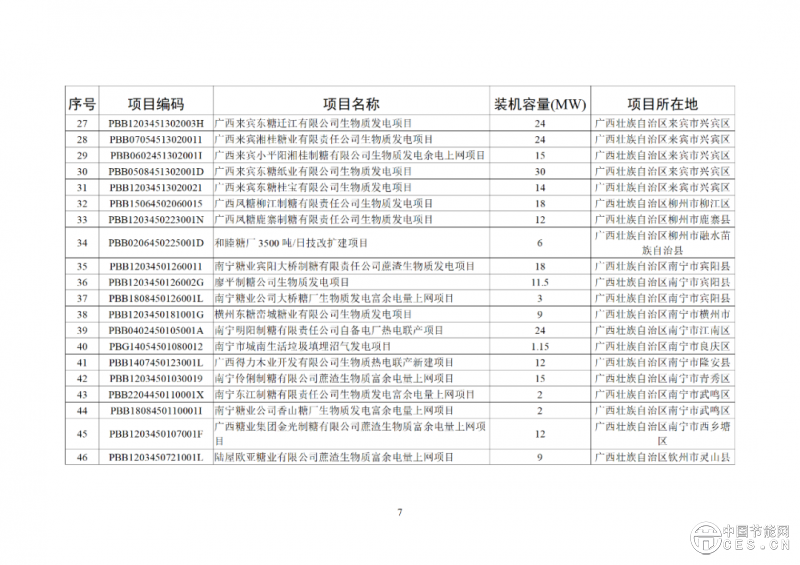 关于2025年4月全国新增建档立卡新能源发电（不含户用光伏）项目情况的公告