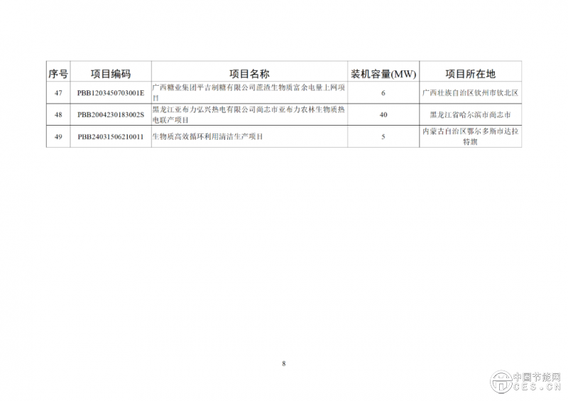 关于2025年4月全国新增建档立卡新能源发电（不含户用光伏）项目情况的公告
