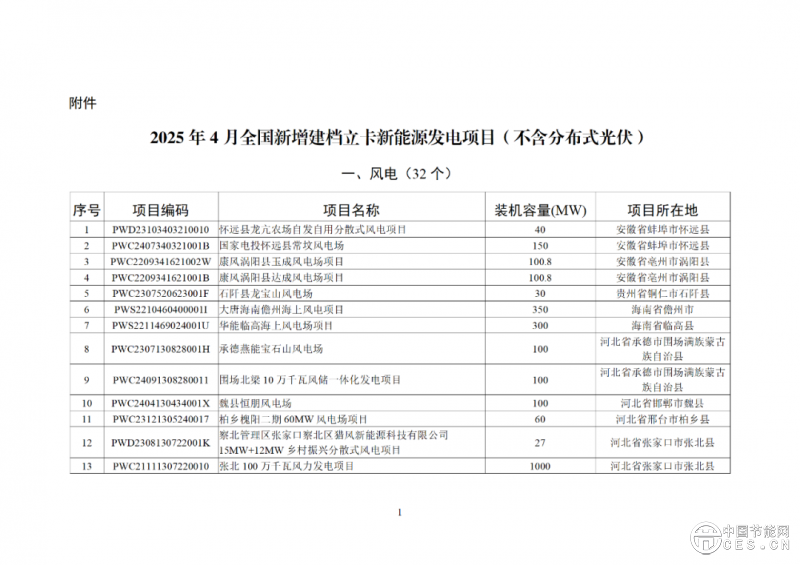 关于2025年4月全国新增建档立卡新能源发电（不含户用光伏）项目情况的公告