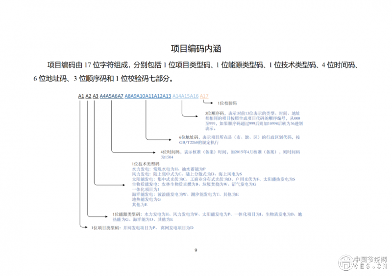 关于2025年4月全国新增建档立卡新能源发电（不含户用光伏）项目情况的公告