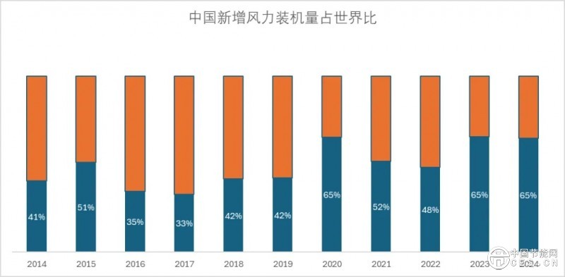 《中国城市双碳指数》发布：能源转型突飞猛进，城市减排爬坡过坎