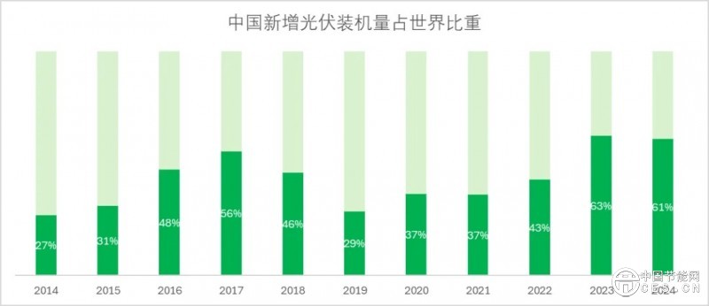 《中国城市双碳指数》发布：能源转型突飞猛进，城市减排爬坡过坎