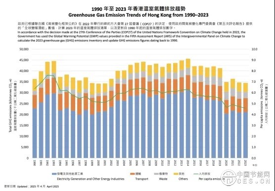 《中国城市双碳指数》发布：能源转型突飞猛进，城市减排爬坡过坎