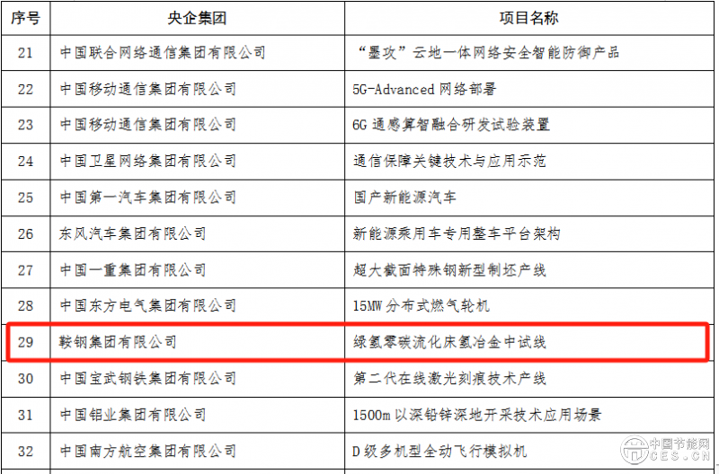 我国绿氢10个氢冶金项目进展盘点