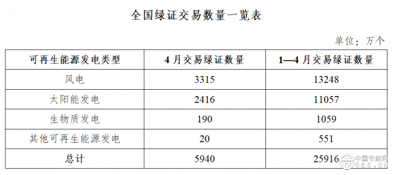 国家能源局：8.78亿个