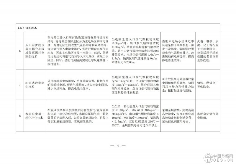 关于印发2025年《国家污染防治技术指导目录》的通知