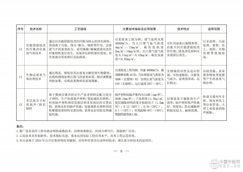 关于印发2025年《国家污染防治技术指导目录》的通知