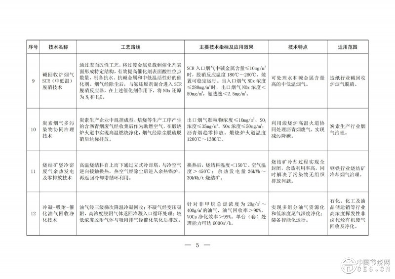关于印发2025年《国家污染防治技术指导目录》的通知