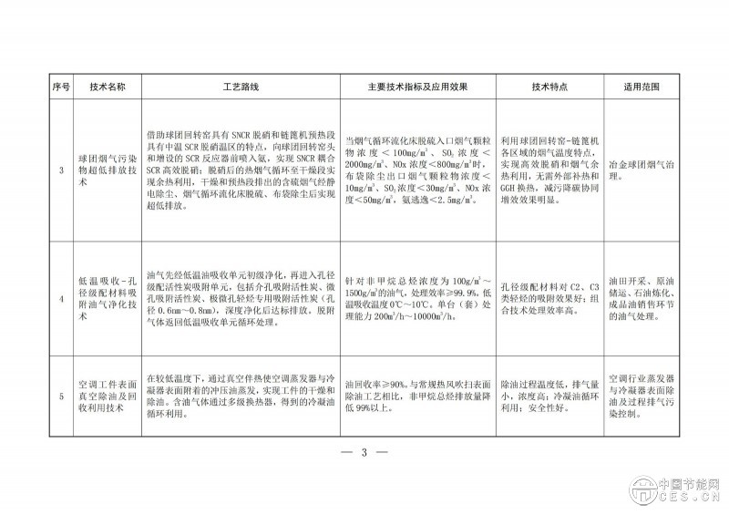 关于印发2025年《国家污染防治技术指导目录》的通知