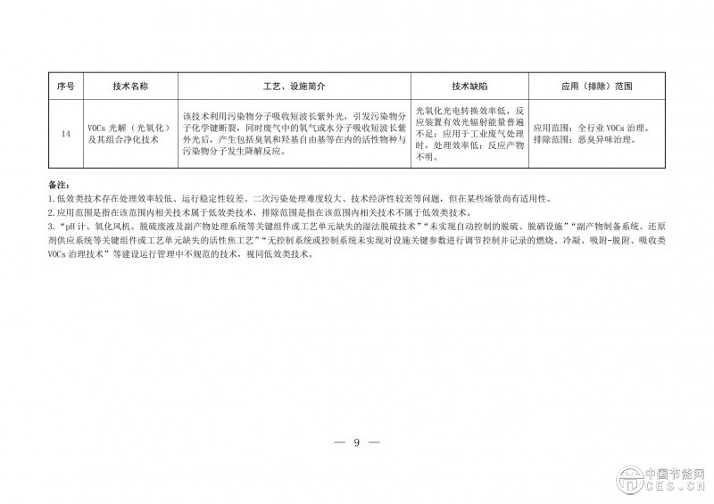 关于印发2025年《国家污染防治技术指导目录》的通知