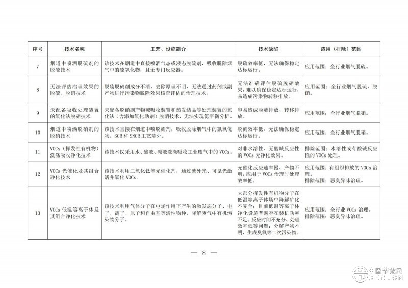 关于印发2025年《国家污染防治技术指导目录》的通知