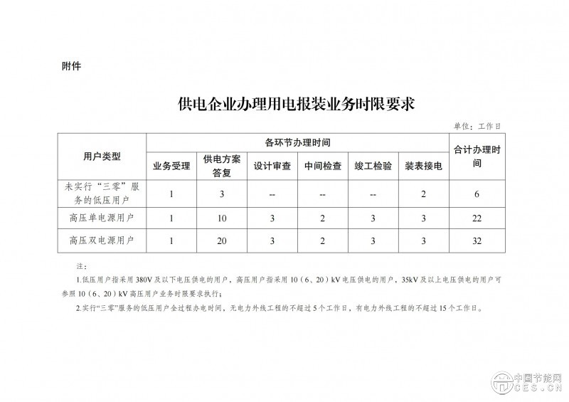 国家发展改革委 国家能源局关于深化提升  “获得电力”服务水平 全面打造现代化  用电营商环境的意见