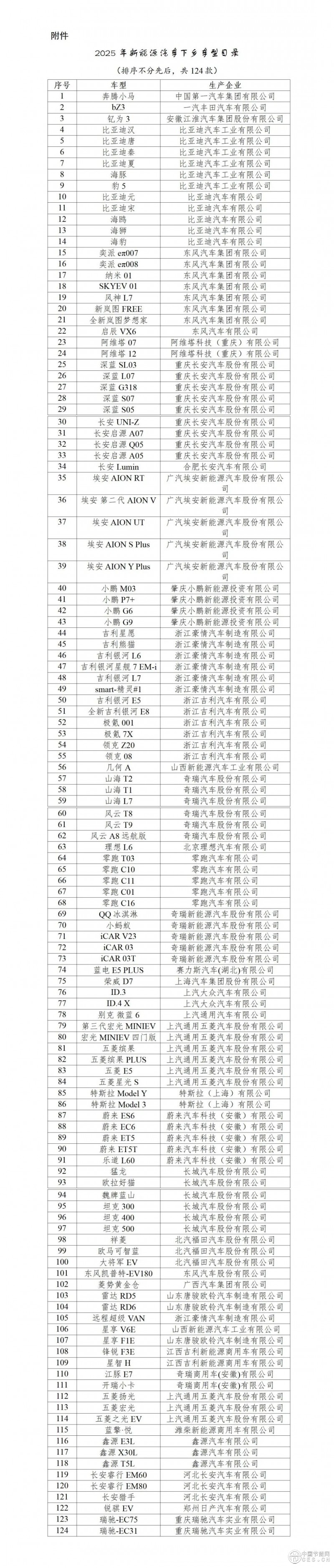 工信部、国家发改委、国家能源局等部门发布重要通知！
