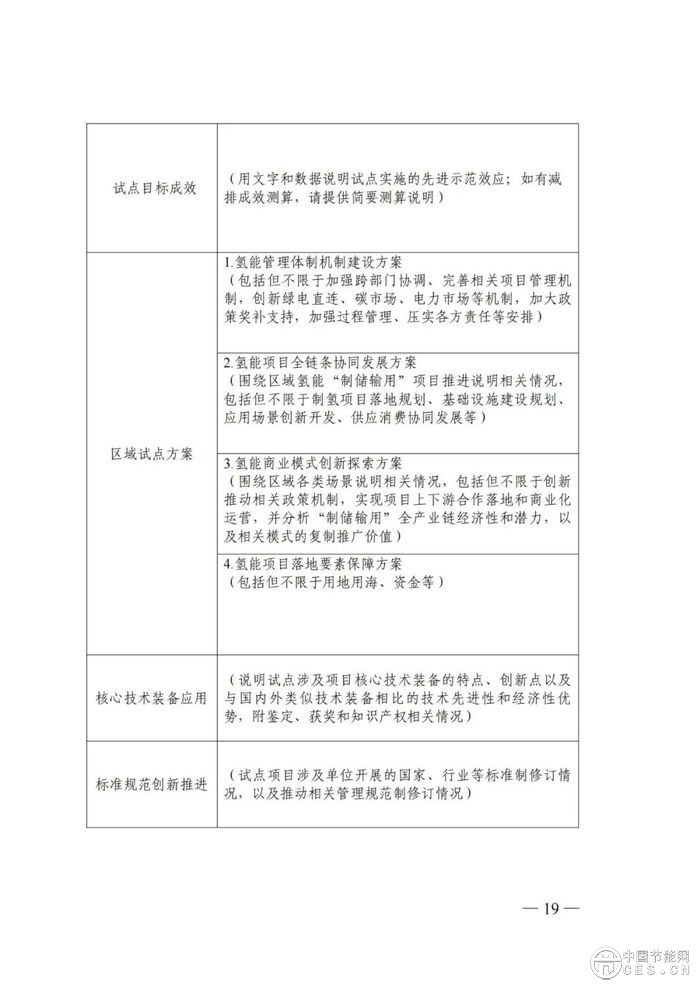 国家能源局：组织开展能源领域氢能试点工作
