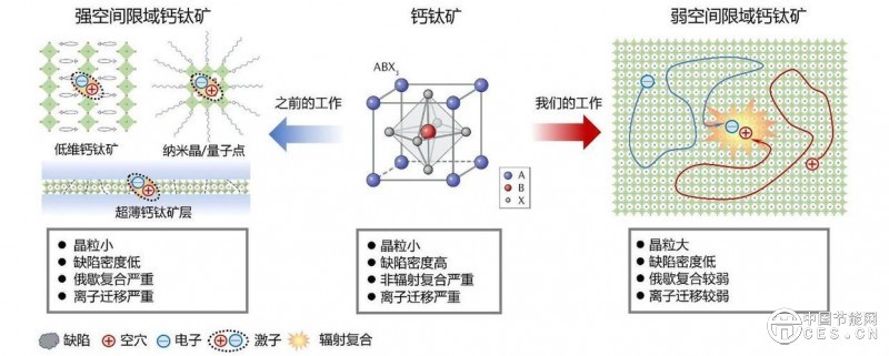 使用寿命超18万小时！中国科大研制出超稳定钙钛矿LED