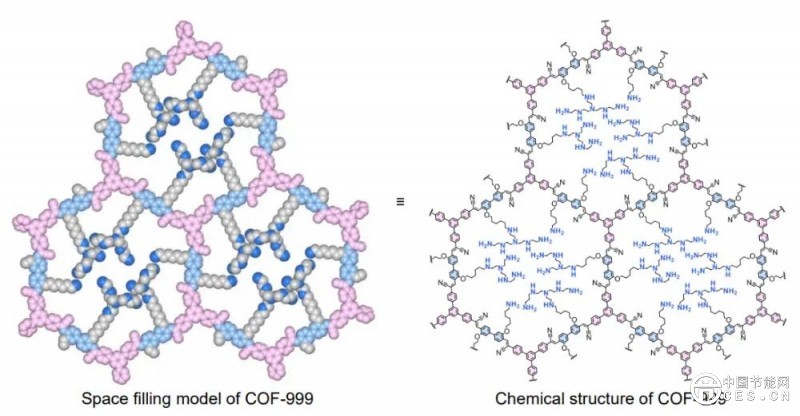 科学家研发神奇黄色粉末，高效吸收二氧化碳并可循环利用