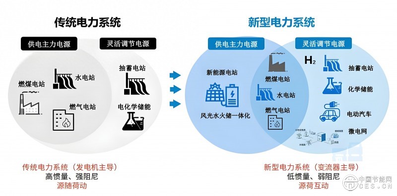 绿电革命加速：国家能源局首批7大试点亮相，支持新技术落地！