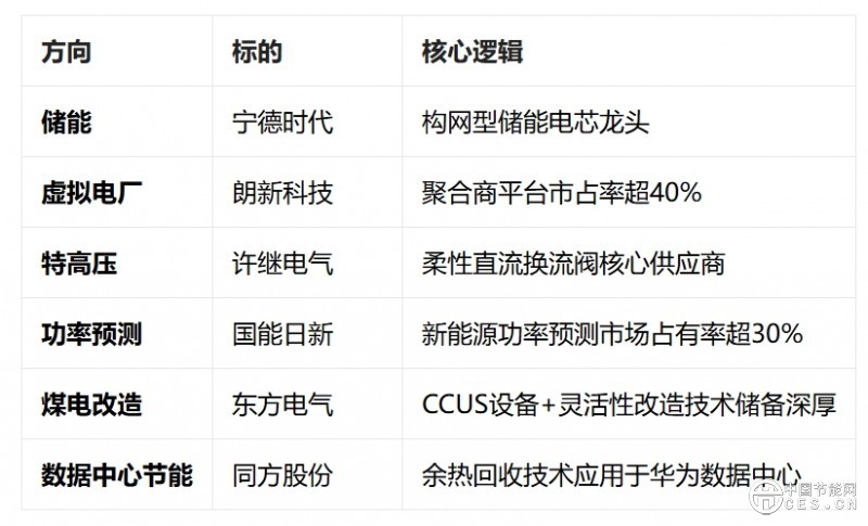 绿电革命加速：国家能源局首批7大试点亮相，支持新技术落地！