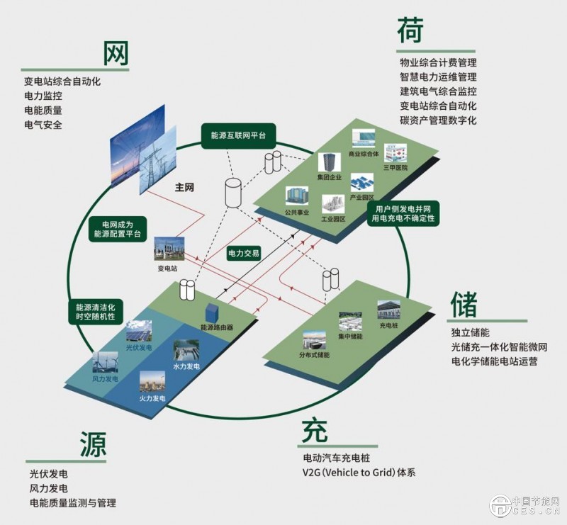 绿电革命加速：国家能源局首批7大试点亮相，支持新技术落地！