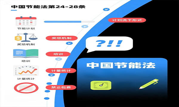 别让“普遍违法”成常态：关于《节约能源法》第三章“一般规定”的修订思考