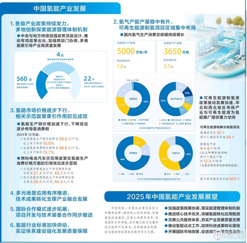 从试点探索到有序破局 我国氢能产业发展进入新阶段