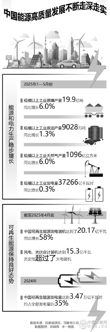 我国新型能源体系建设持续加快