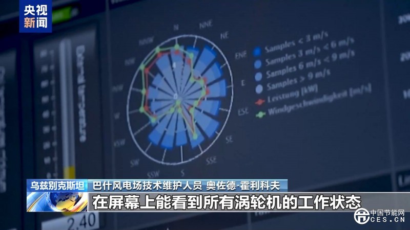丝路同心 共同发展丨中亚最大风电项目为乌兹别克斯坦绿色能源转型注入动力