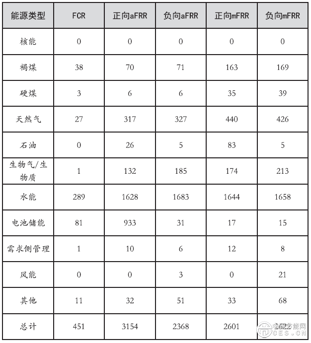 德国虚拟电厂参与平衡市场机制的经验分析德国虚拟电厂参与平衡市场机制的经验分析